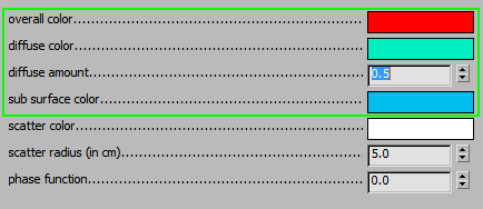 FastSSS Materials | 3D Modeling Resources