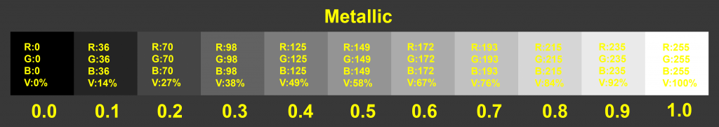 Metallic_values