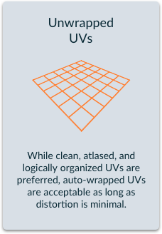 Unwrapped UVs