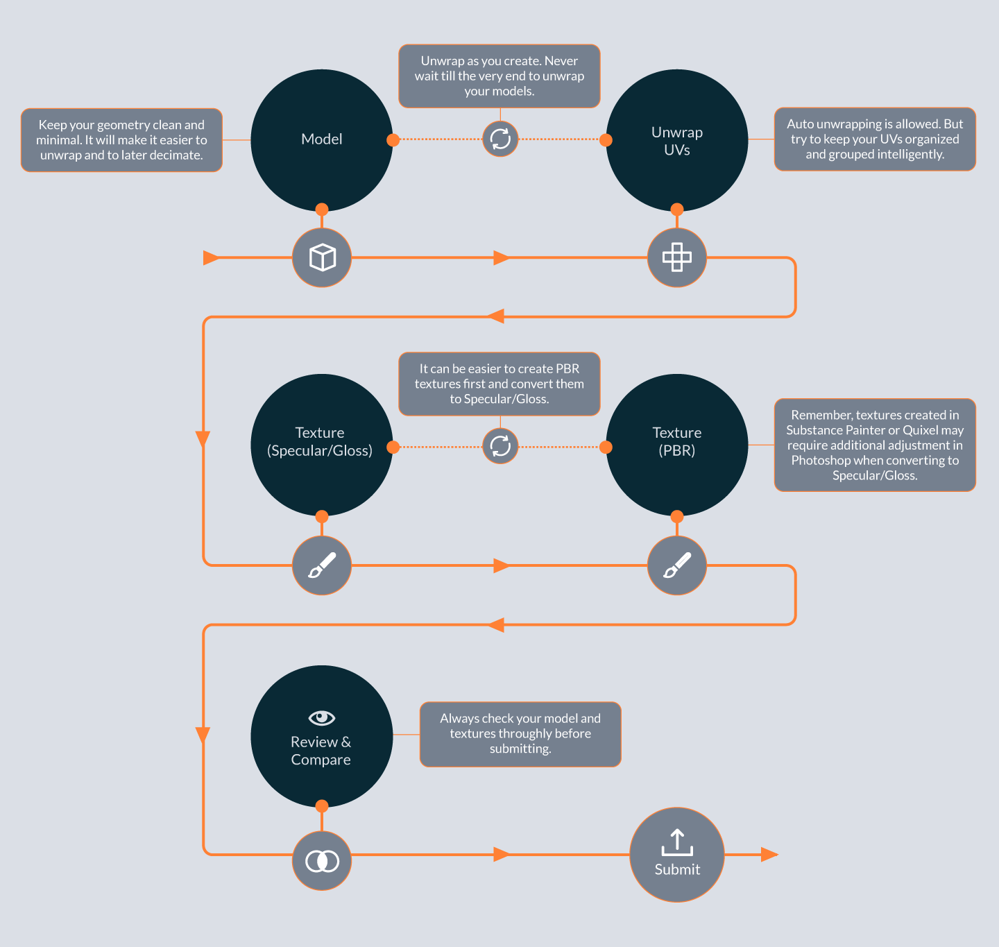 StemCell Workflow