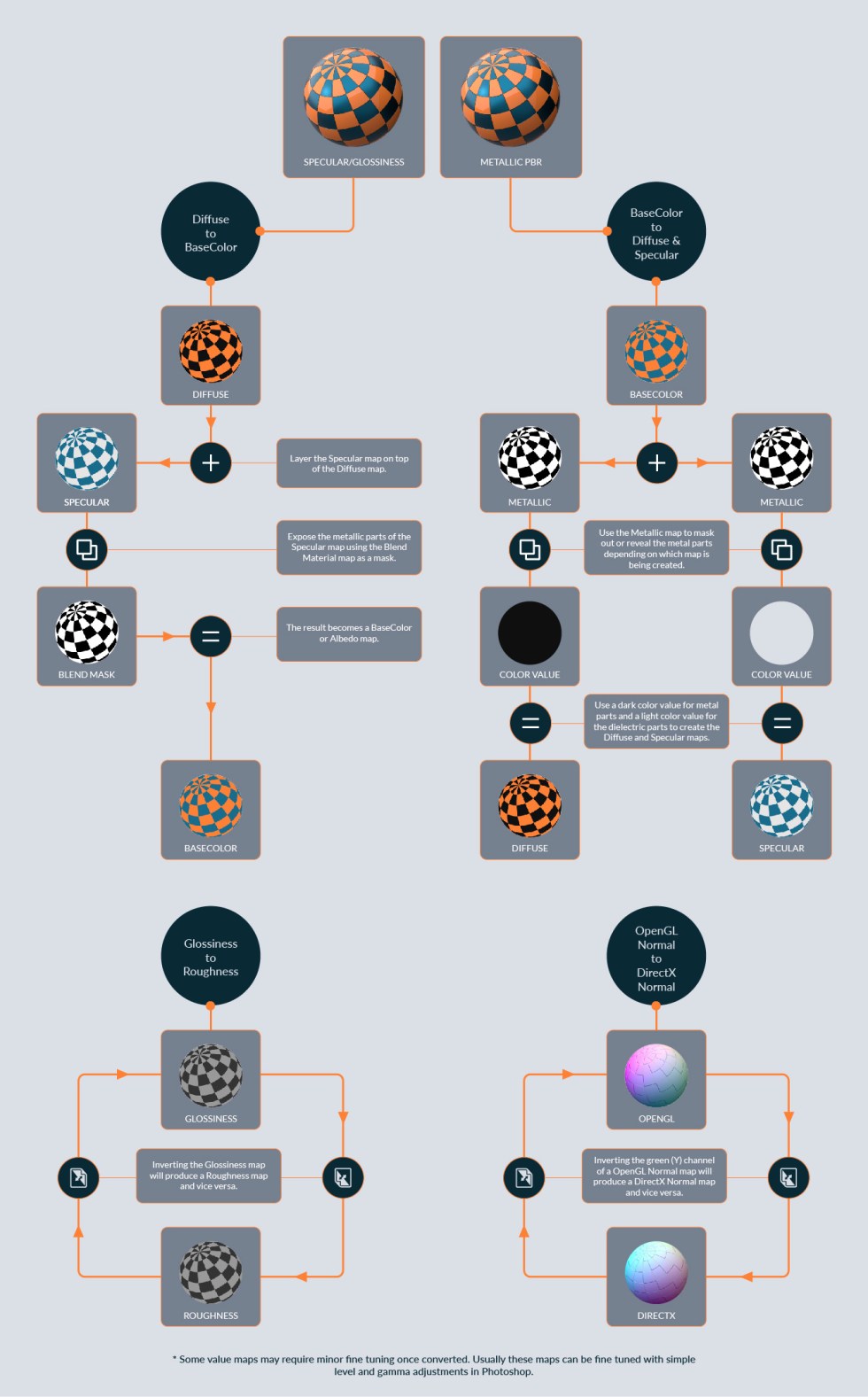 Two Material Workflows