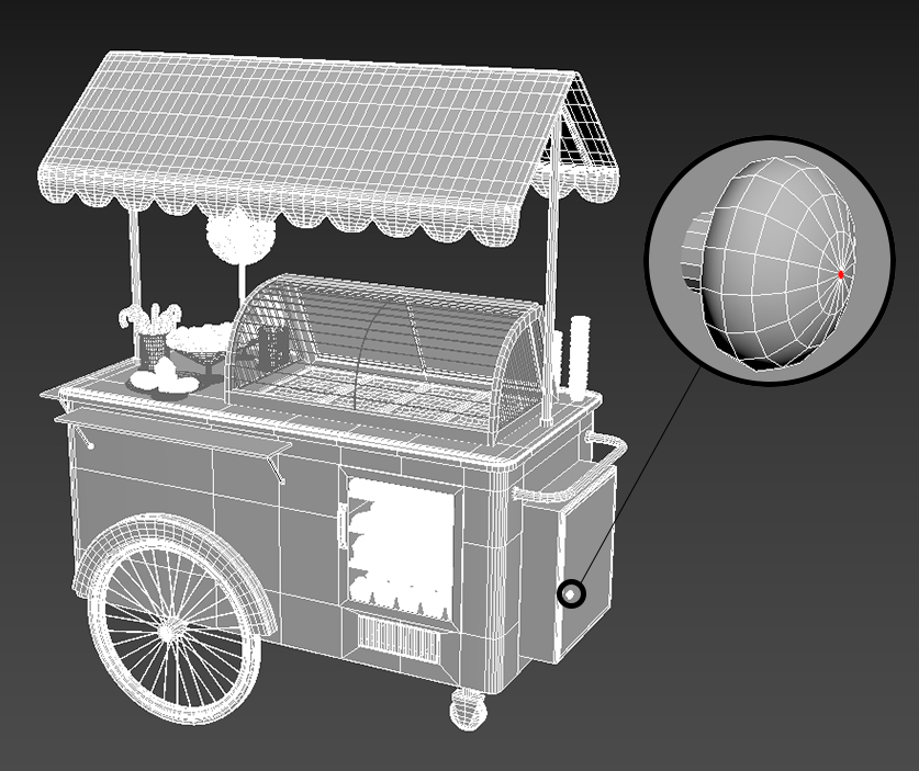 Poles on Insignificant Objects