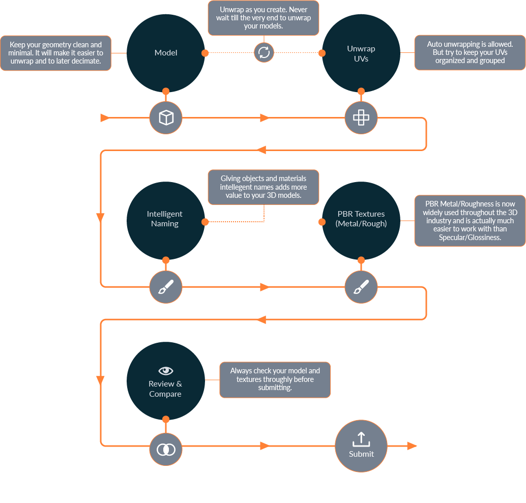 StemCell Workflow