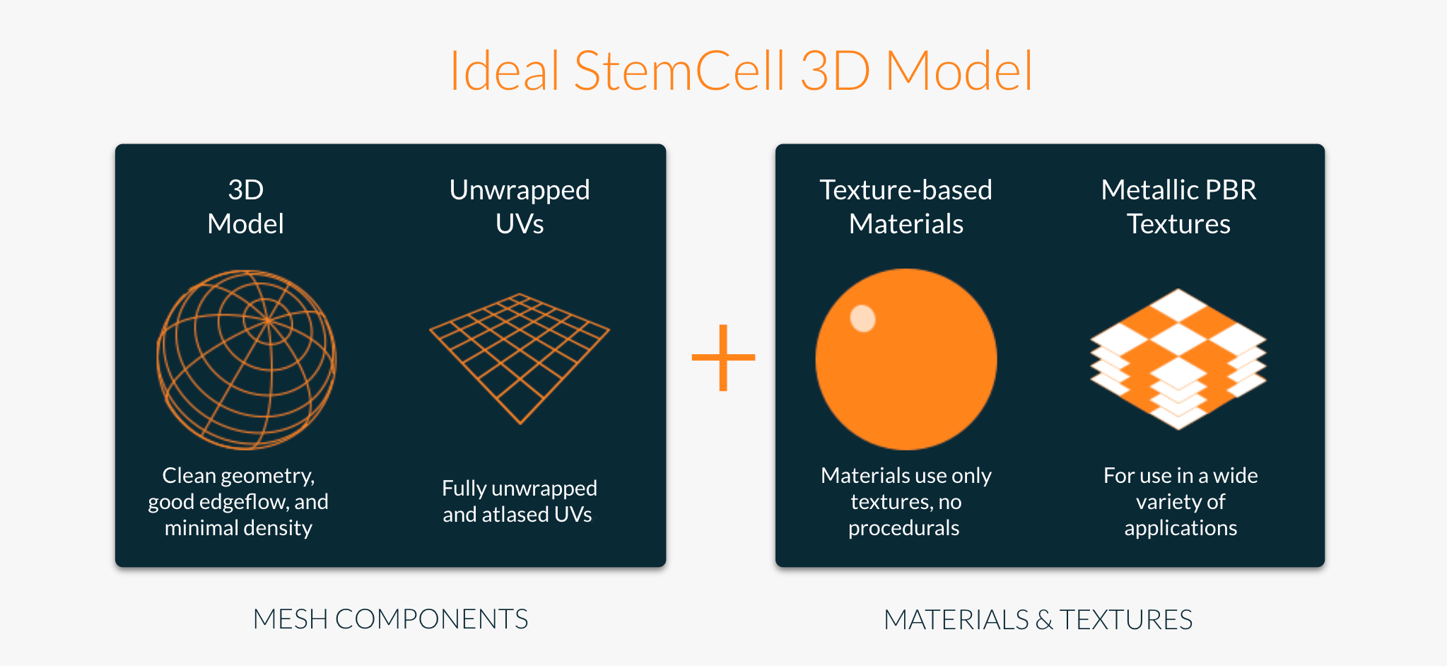 Ideal StemCell