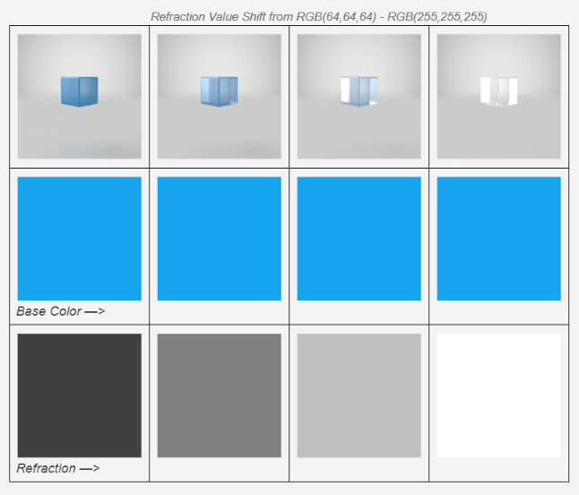 Refraction_Color_Value_Shift Refraction_Color_Value_Shift