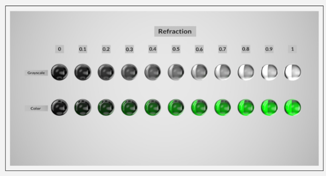 MaxVray_ColorInRefractionValueShift2