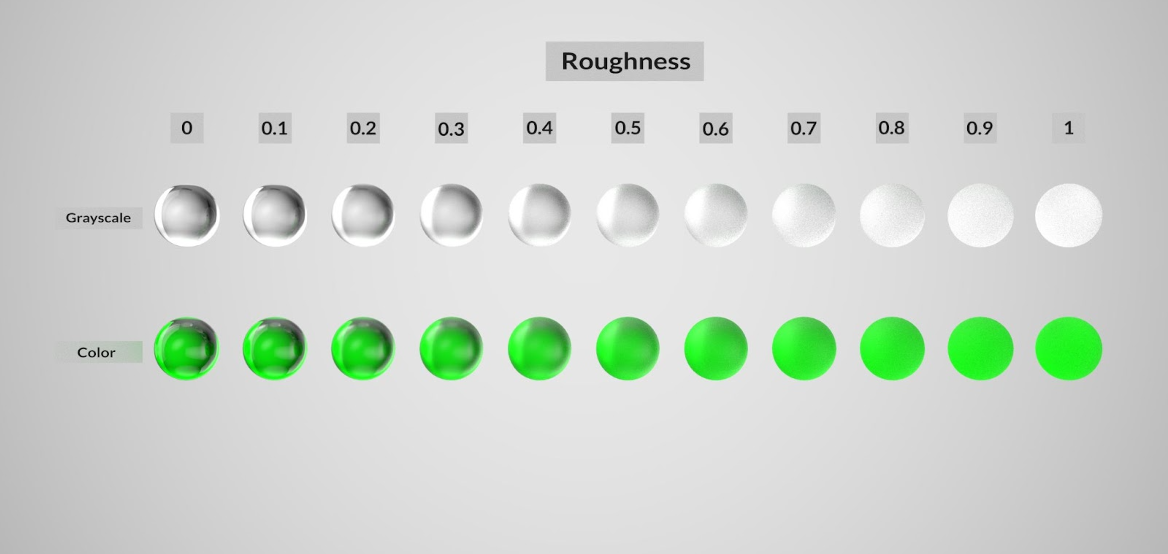 MaxArnoldRoughness