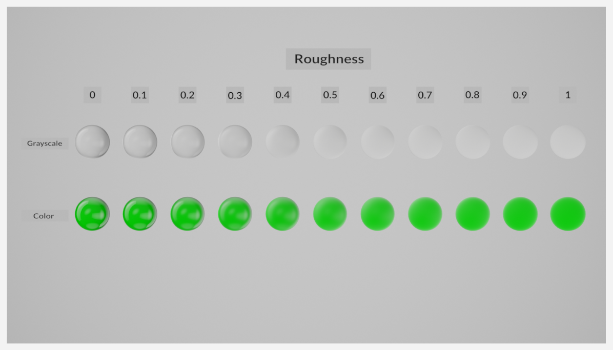 BlenderCyclesRoughShift